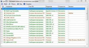 Lpro -    1.3 [Ru]