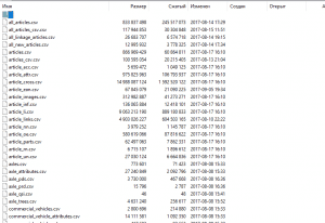  TecDoc 3 . 2017 .   MySQL (CSV) 3q2017 [+ ]